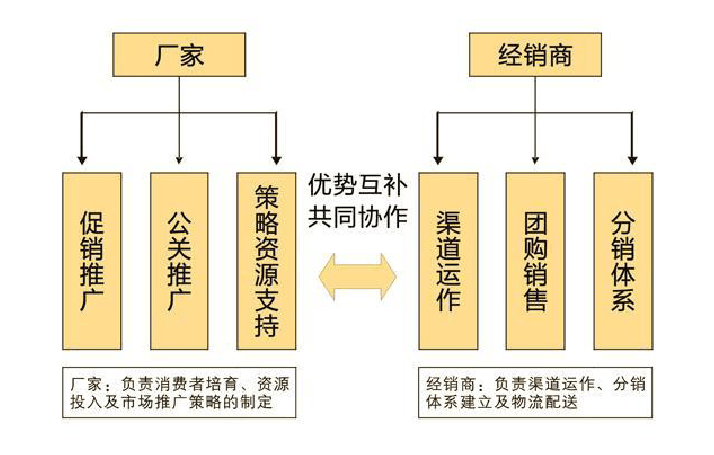 力夫特吊装带生产厂家运作模式年年升级