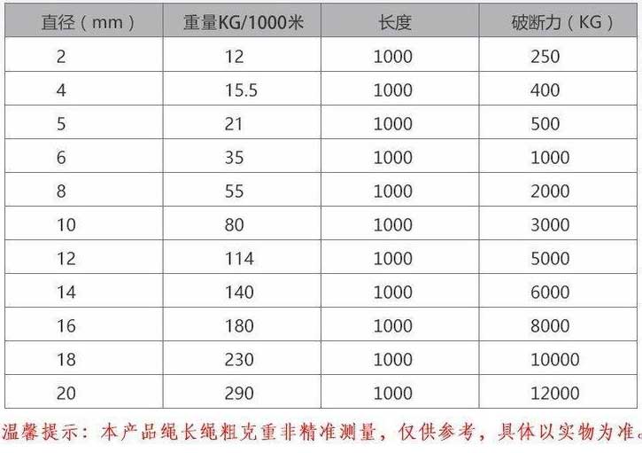 电力牵引绳参数