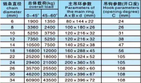 三腿链条索具